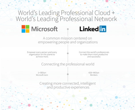 Microsoft-LinkedIn